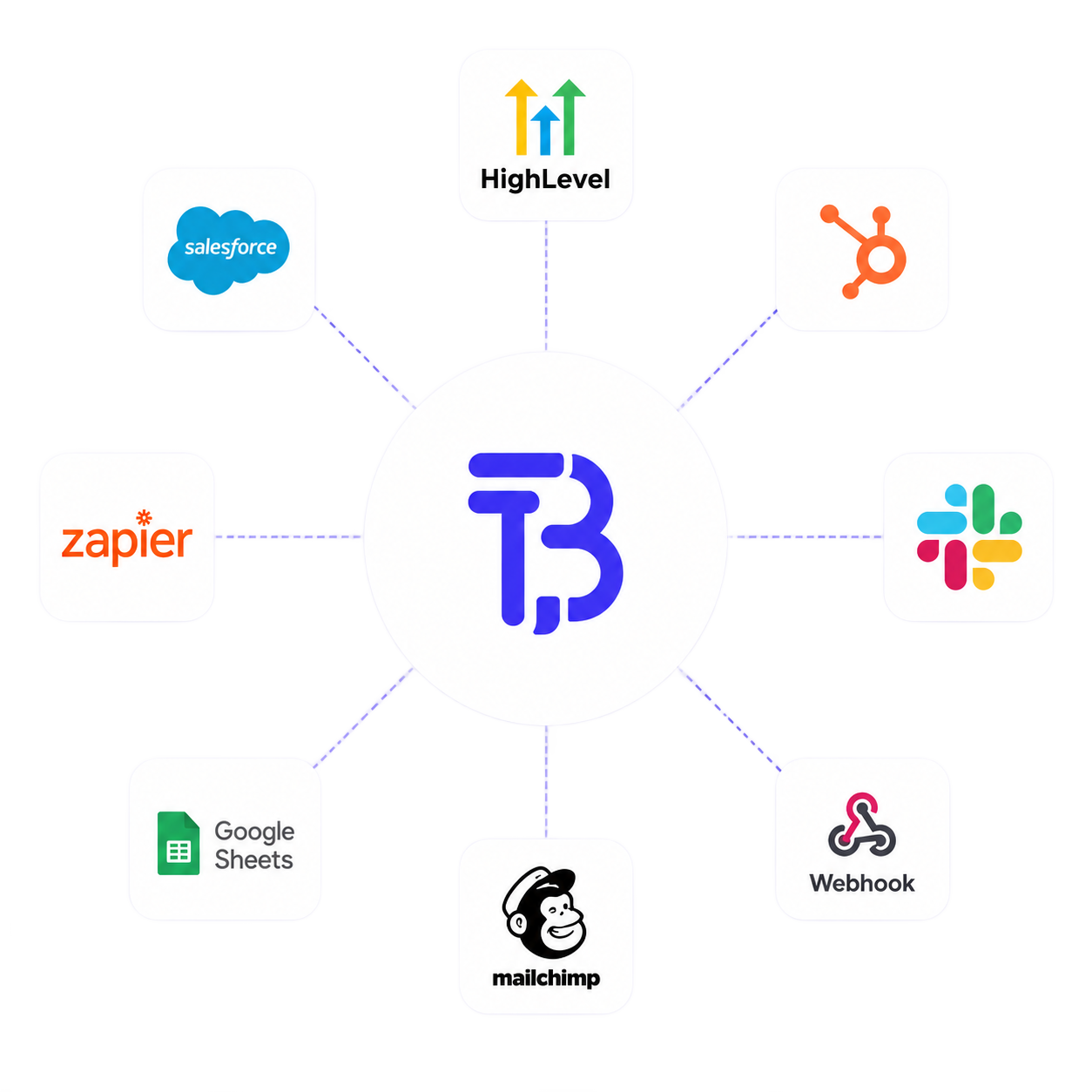 TapBudi connected to HighLevel, HubSpot, Slack, Zapier, Google Sheets, Mailchimp, Salesforce and webhooks